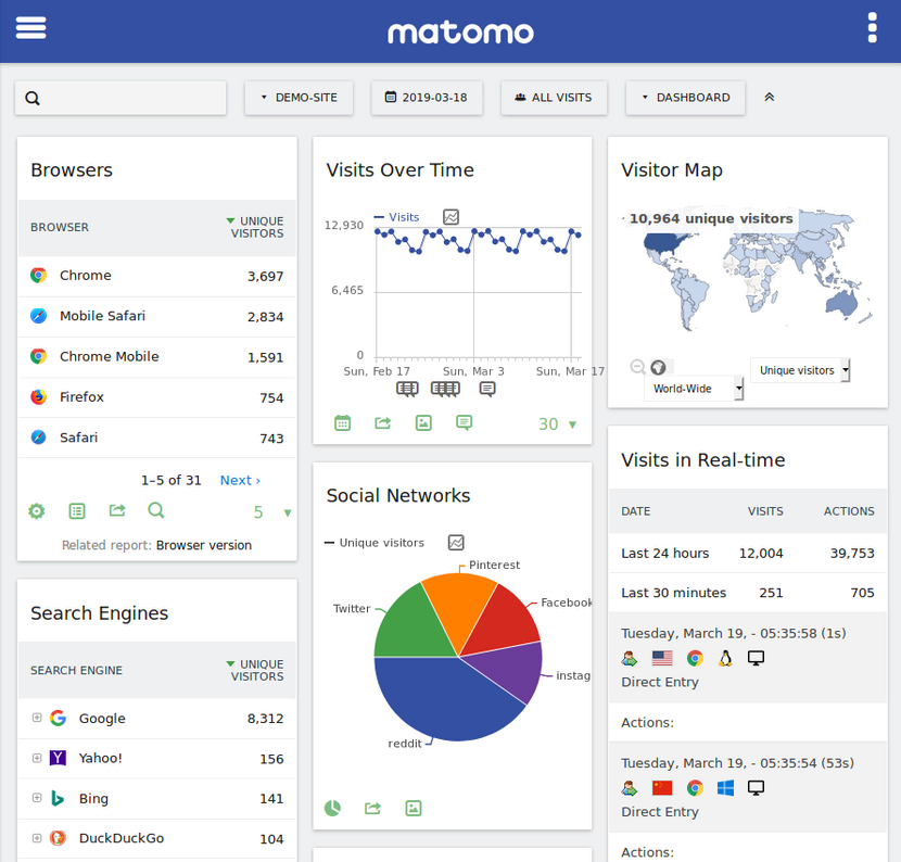 Matomo Analytics